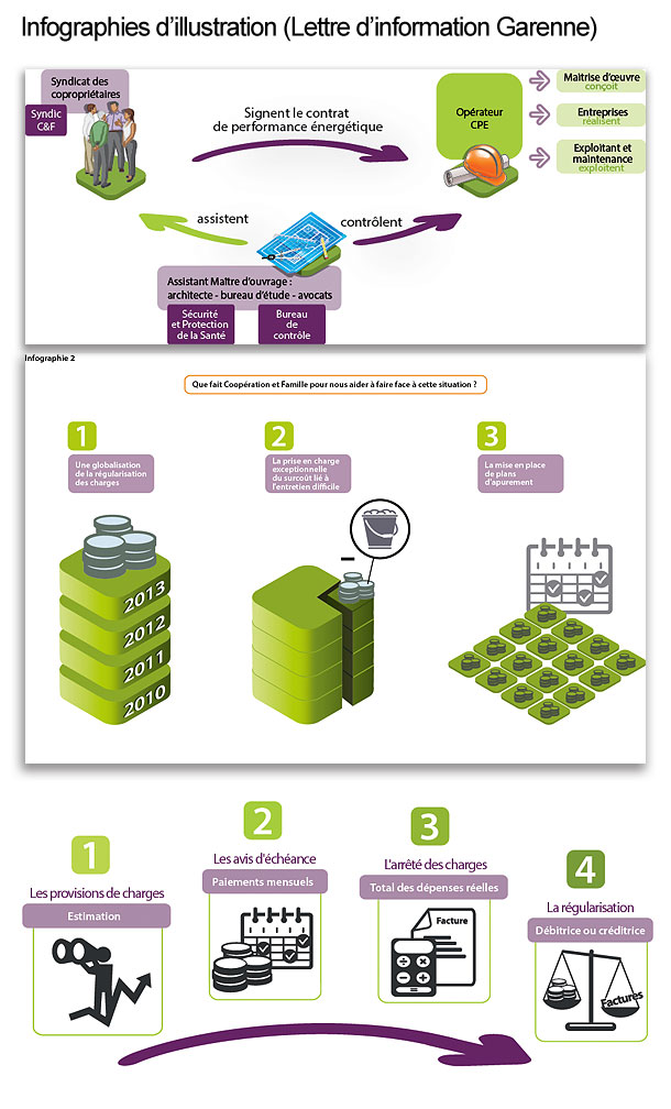 Infographies