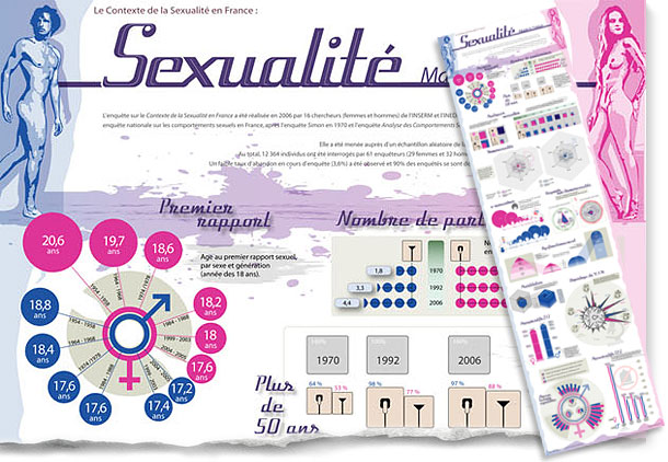 Sexualité des français - Infographie 2
