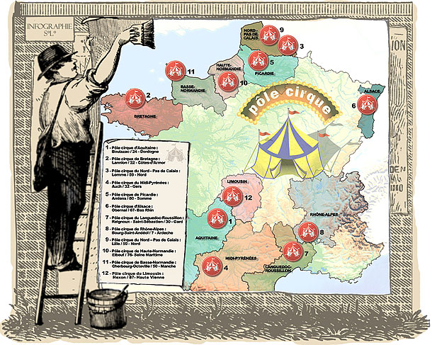 Pôle cirques